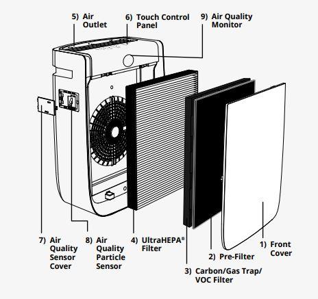 AirDoctor-3000-filters