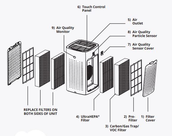 AirDoctor-5000-filters