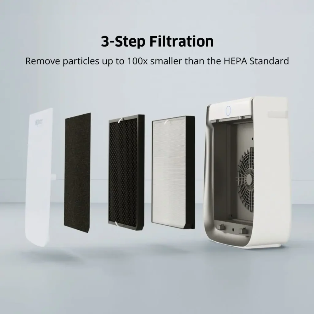 AirDoctor air purifier 3500 filters AirDoctor air purifier 3500 filters
